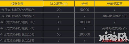 女神联盟手游1月9日-1月19日活动 光明女神等你领
