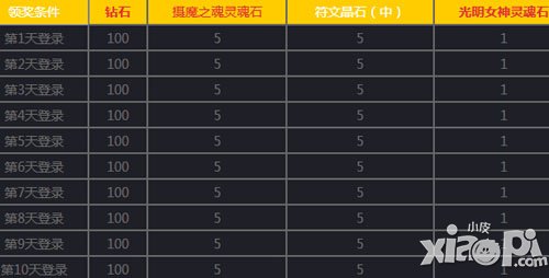 女神联盟手游1月9日-1月19日活动 光明女神等你领