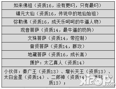 《奔跑吧悟空》好友PK攻略 再战五百回
