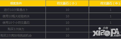 女神联盟手游1月7日-1月9日活动 开宝箱送福利