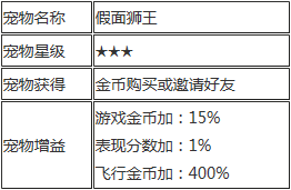 天天酷跑假面狮王属性
