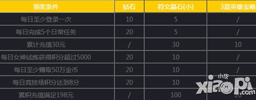 女神联盟手游1月9日-1月19日活动 光明女神等你领