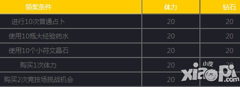 女神联盟手游1月5日-1月6日活动 装备符文拿不停