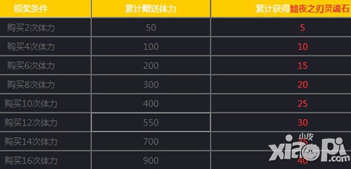 女神联盟手游1月5日-1月6日活动 装备符文拿不停