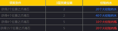 女神联盟手游1月7日-1月9日活动 开宝箱送福利