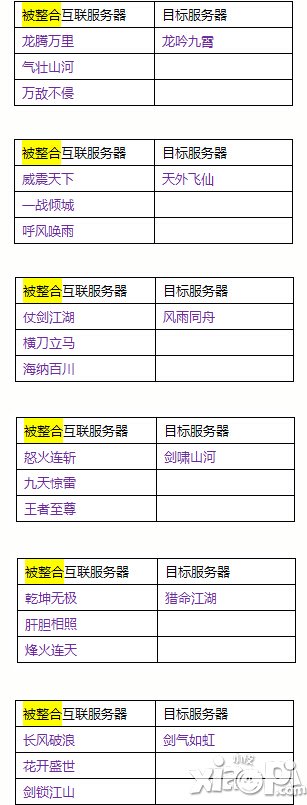 《天龙八部3D》1月21日整合互联公告