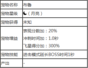 天天酷跑布鲁属性