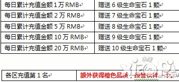 天龙八部3D喜迎新版送宝石 段誉神宠等你领