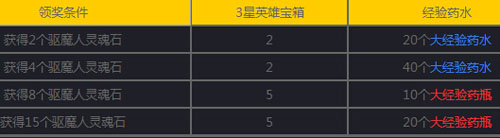 女神联盟手游1月5日-1月6日活动 装备符文拿不停