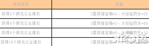 女神联盟手游1月3日-1月5日周末狂欢活动