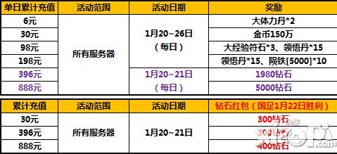 太极熊猫庆国足全胜出线活动 钻石红包等你领