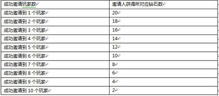 刀塔传奇老玩家回归活动 邀请好友钻石领不停