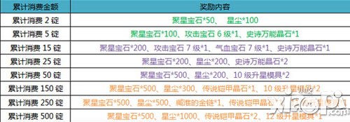征途口袋版活动六连发 更新国战增奖励